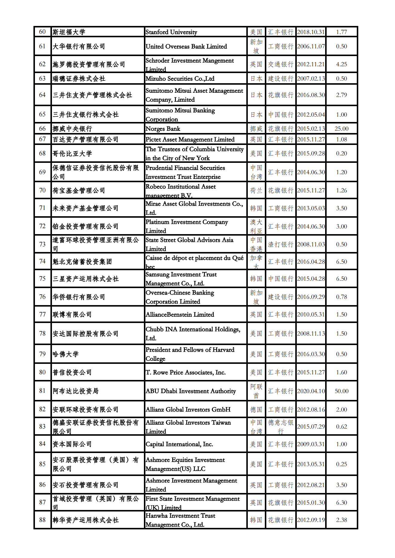 合格境外机构投资者（QFII）投资额度审批情况表（停止更新）_02.png