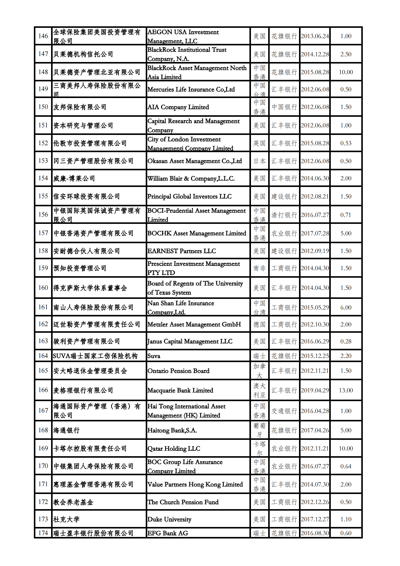 合格境外机构投资者（QFII）投资额度审批情况表（停止更新）_05.png