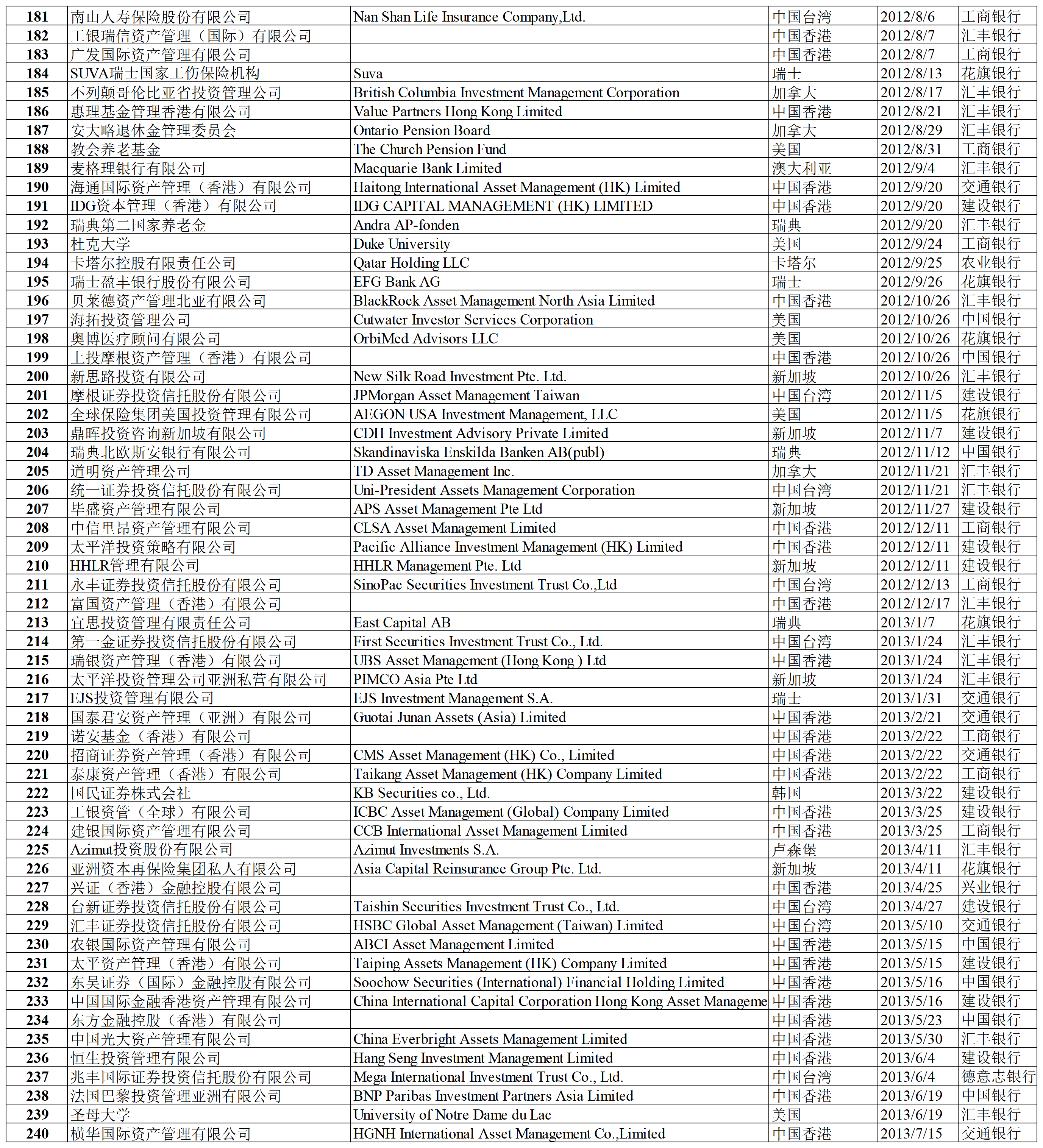 合格境外投资者名录（2023年2月）_Sheet1(3).png