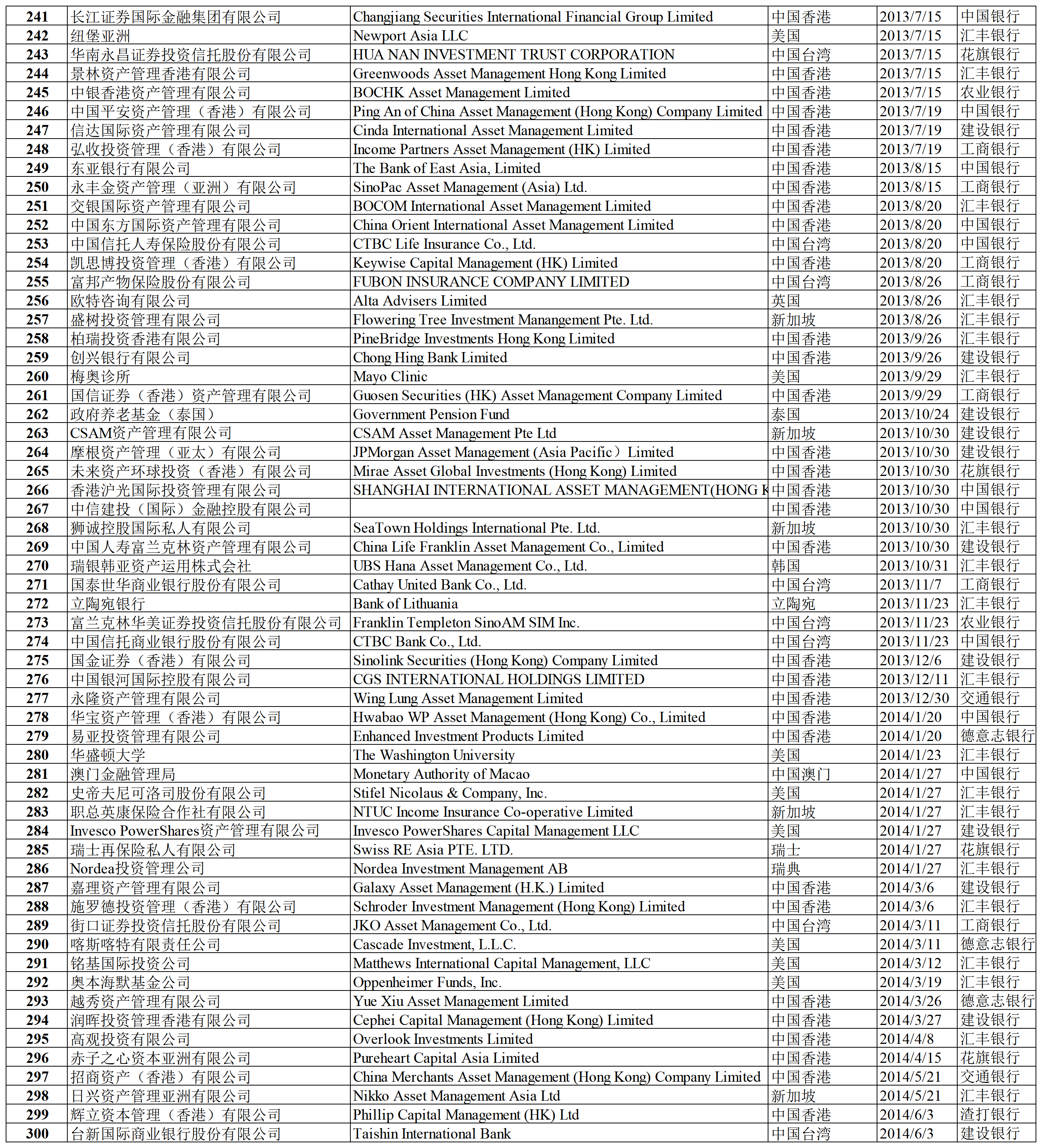 合格境外投资者名录（2023年2月）_Sheet1(4).png