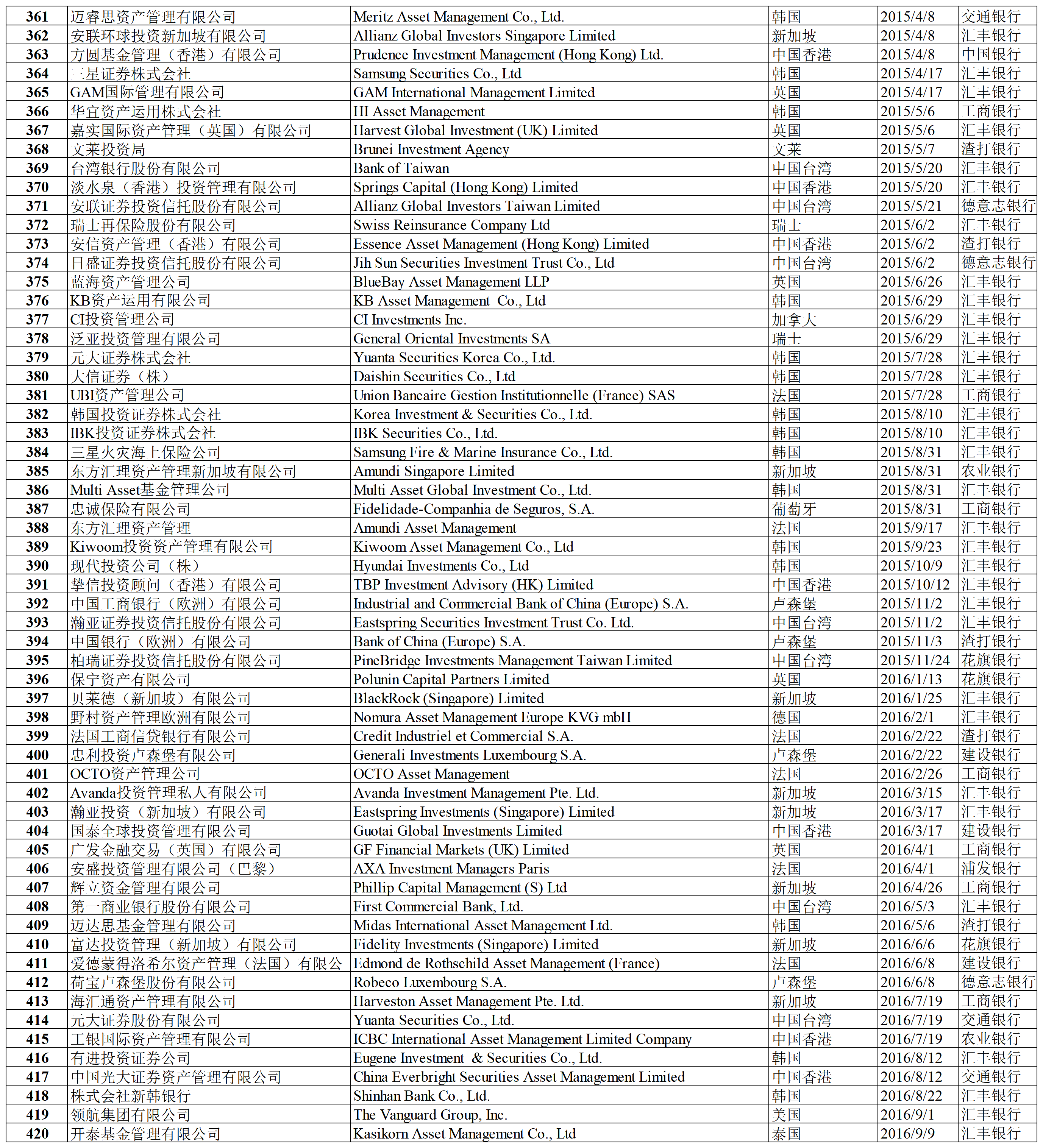 合格境外投资者名录（2023年2月）_Sheet1(6).png