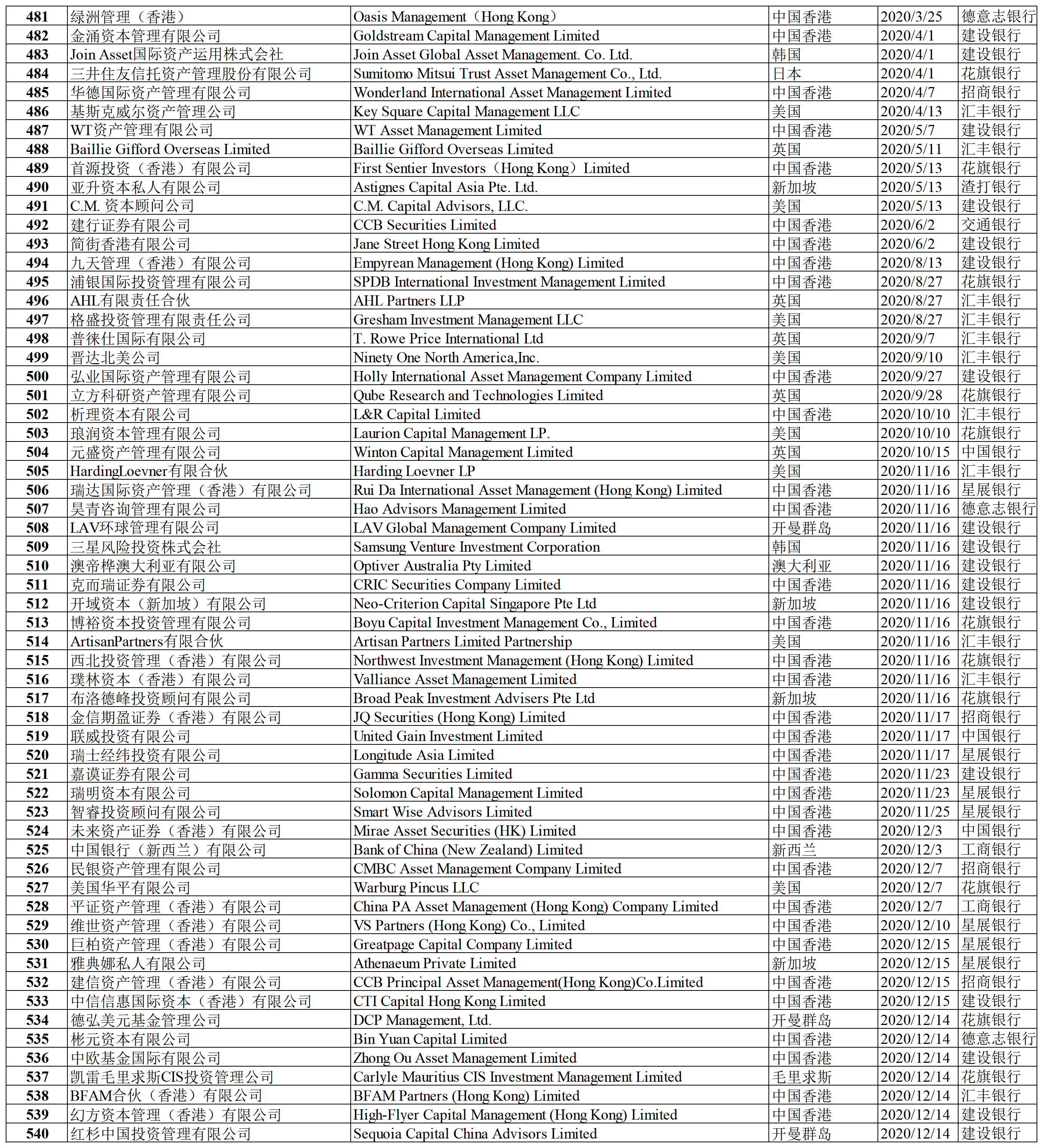 合格境外投资者名录（2023年2月）_Sheet1(8).png