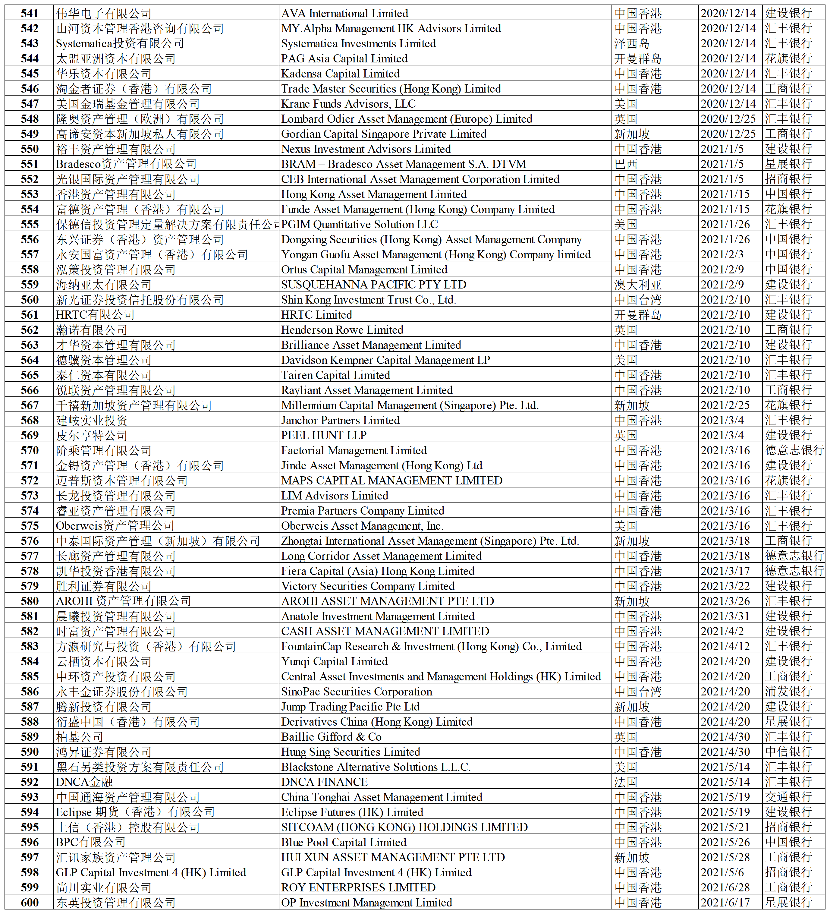 合格境外投资者名录（2023年2月）_Sheet1(9).png