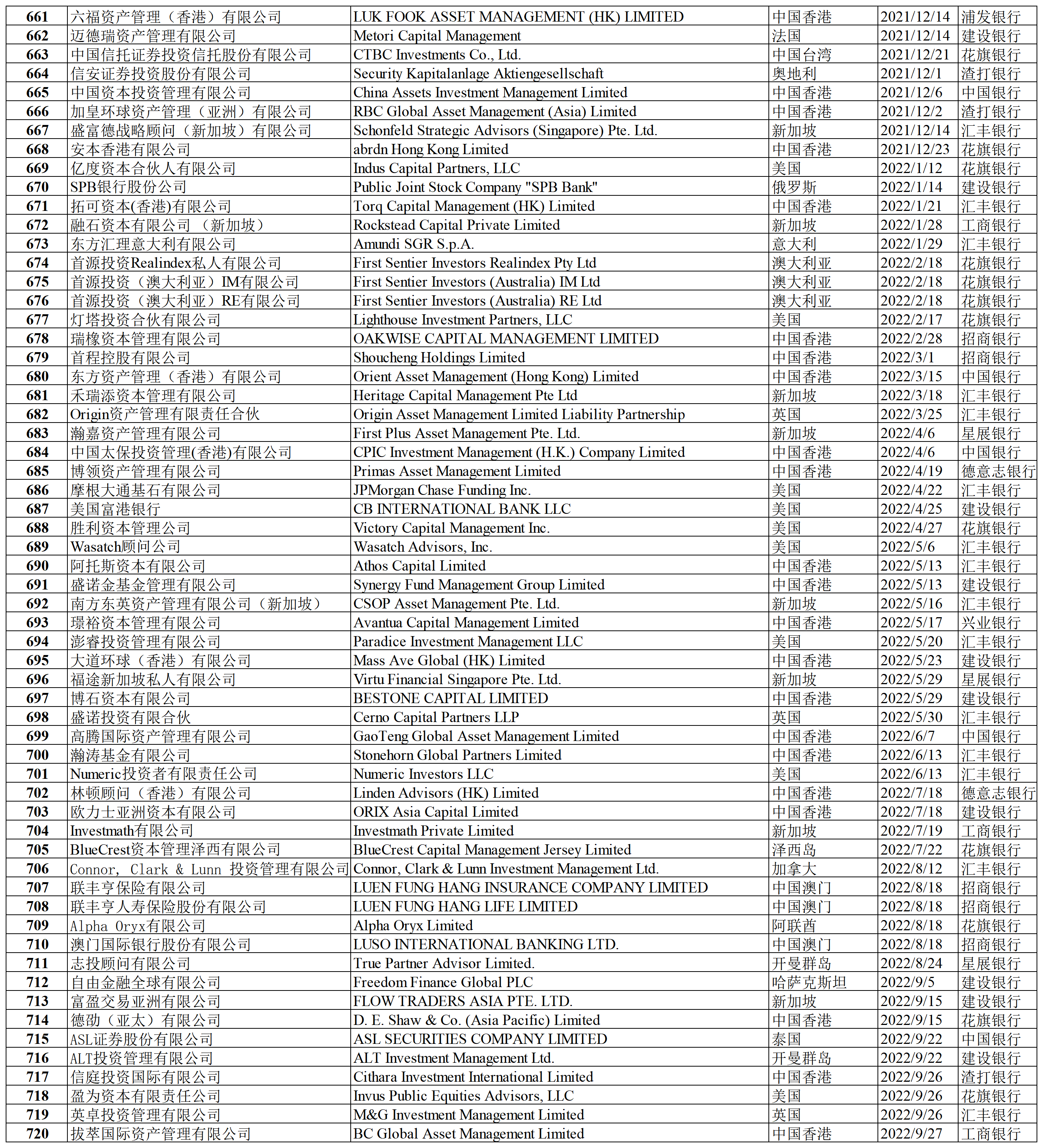合格境外投资者名录（2023年2月）_Sheet1(11).png