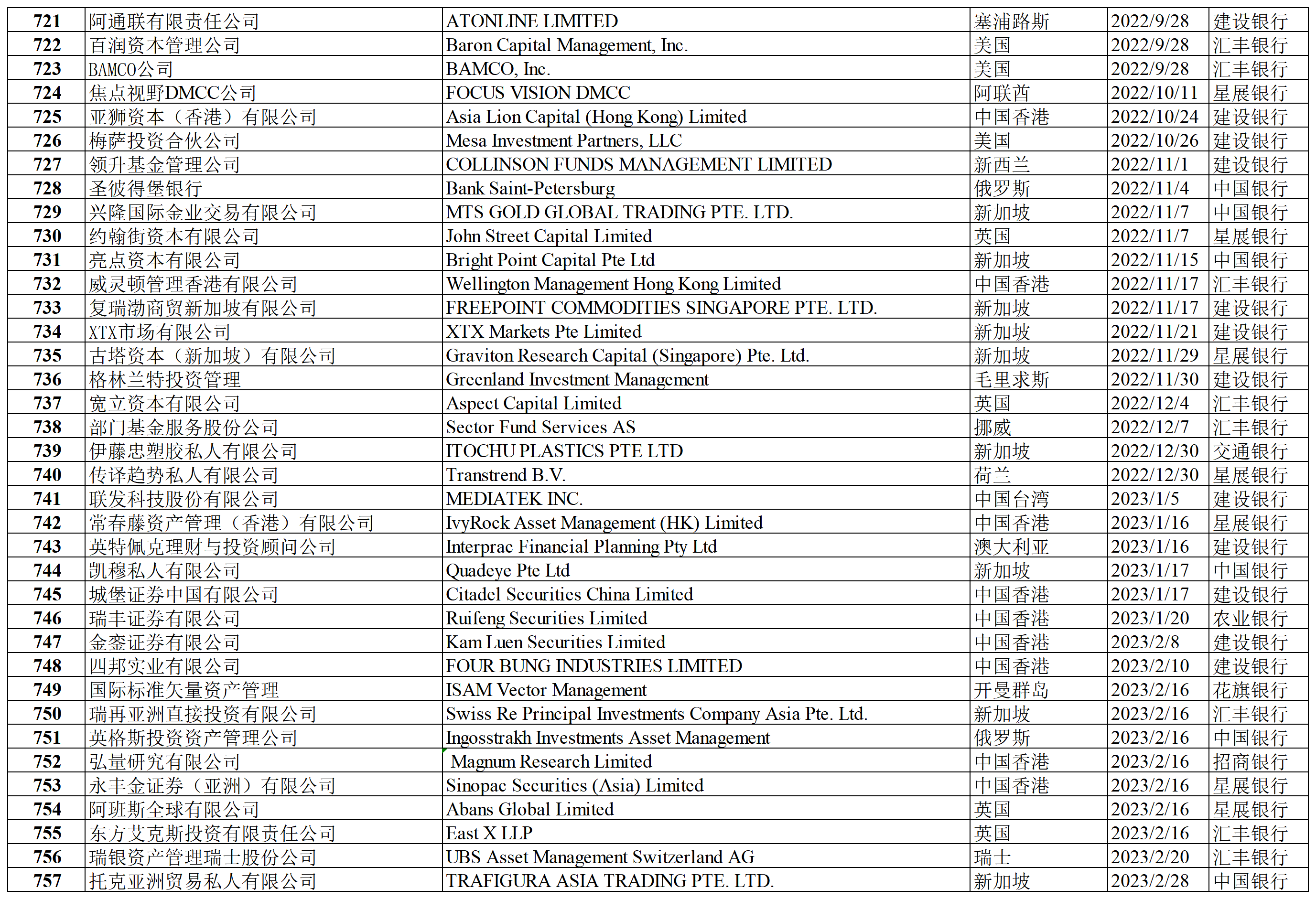 合格境外投资者名录（2023年2月）_Sheet1(12).png