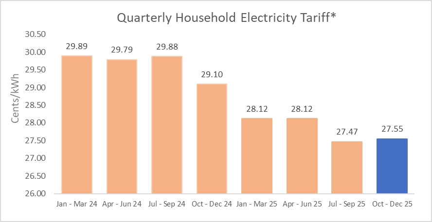 A-Quarterly20Electricity20-20to202025.jpg
