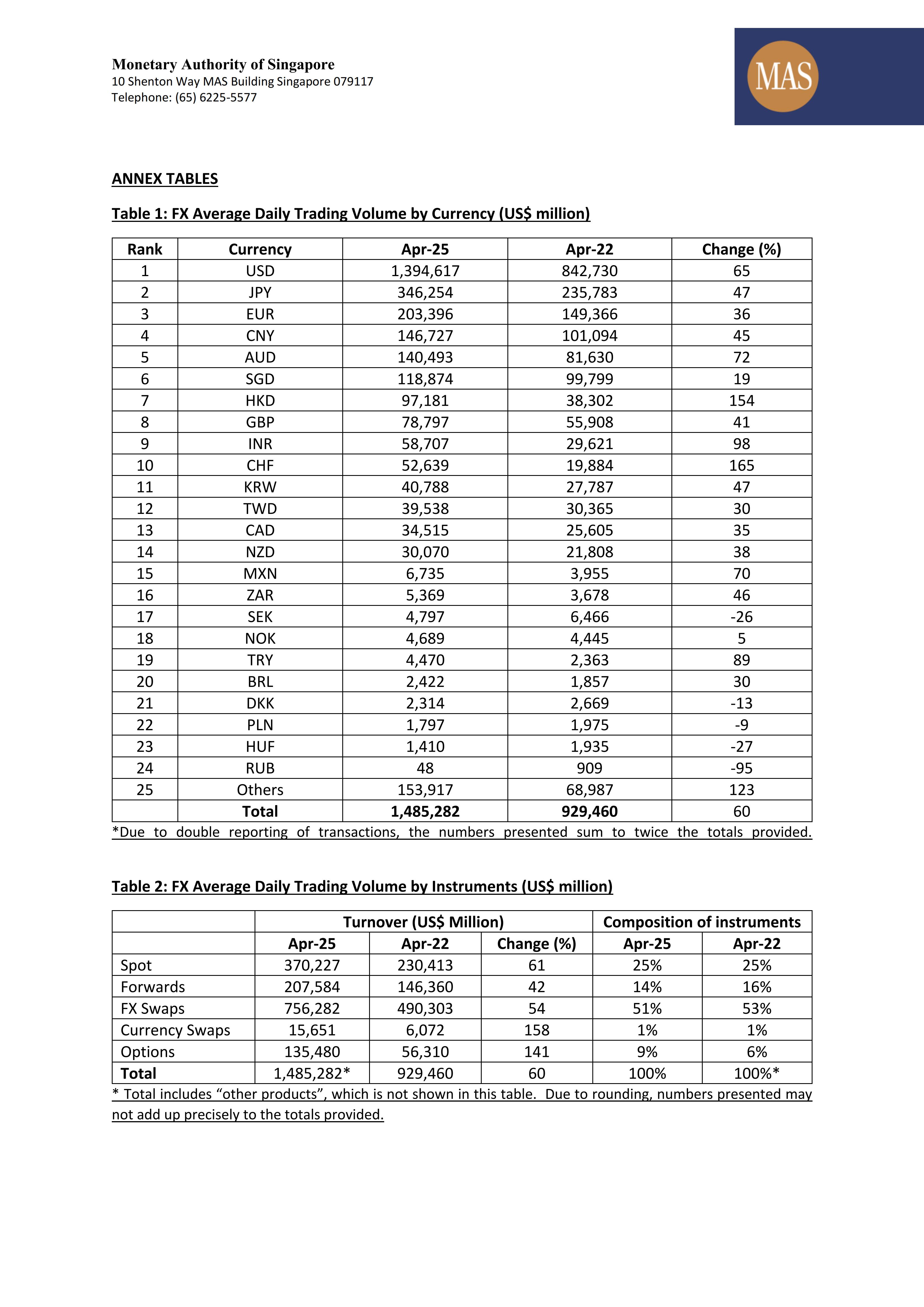 BIS Triennial Central Bank Survey_Annex_00.jpg