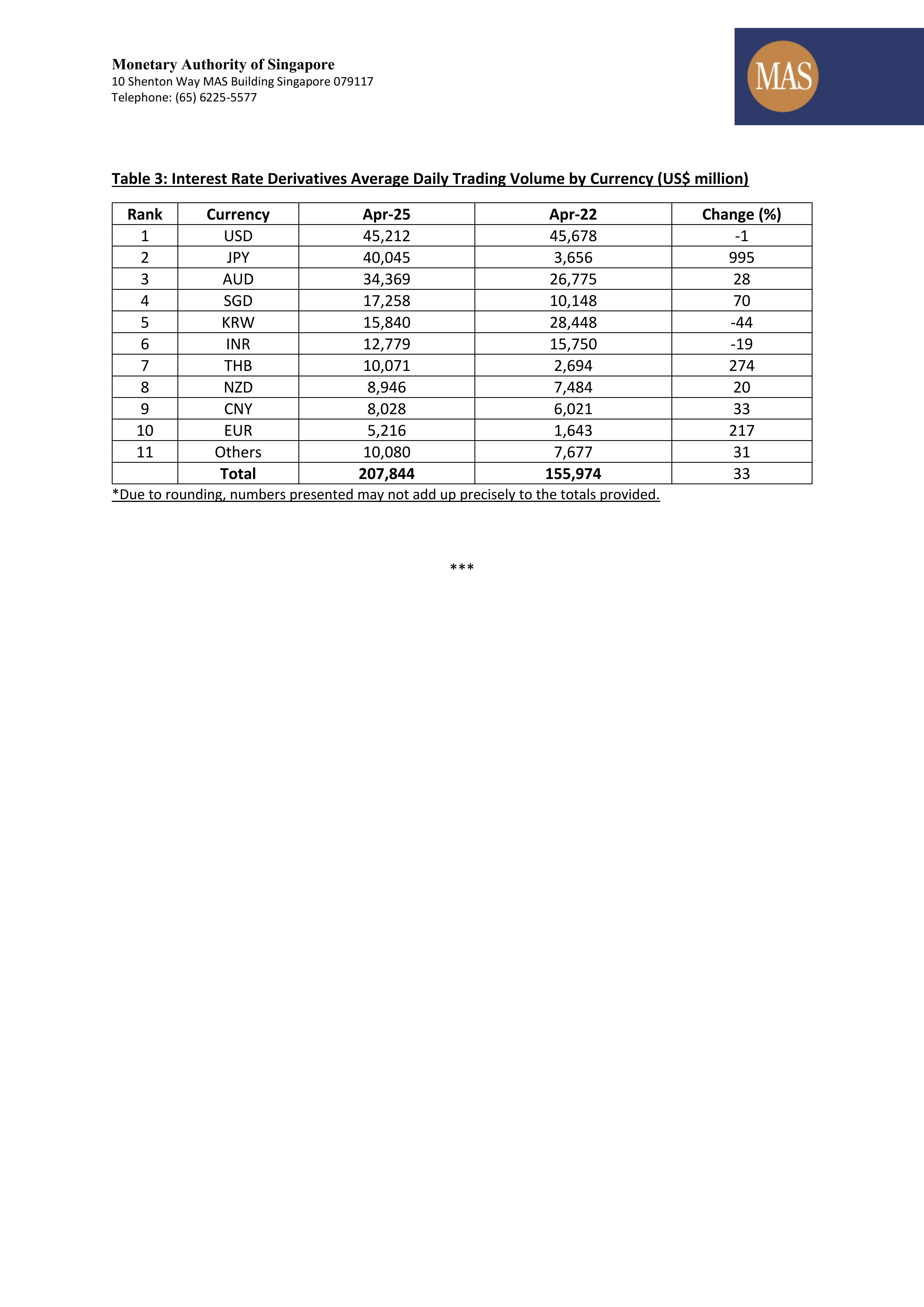 BIS Triennial Central Bank Survey_Annex_01.jpg