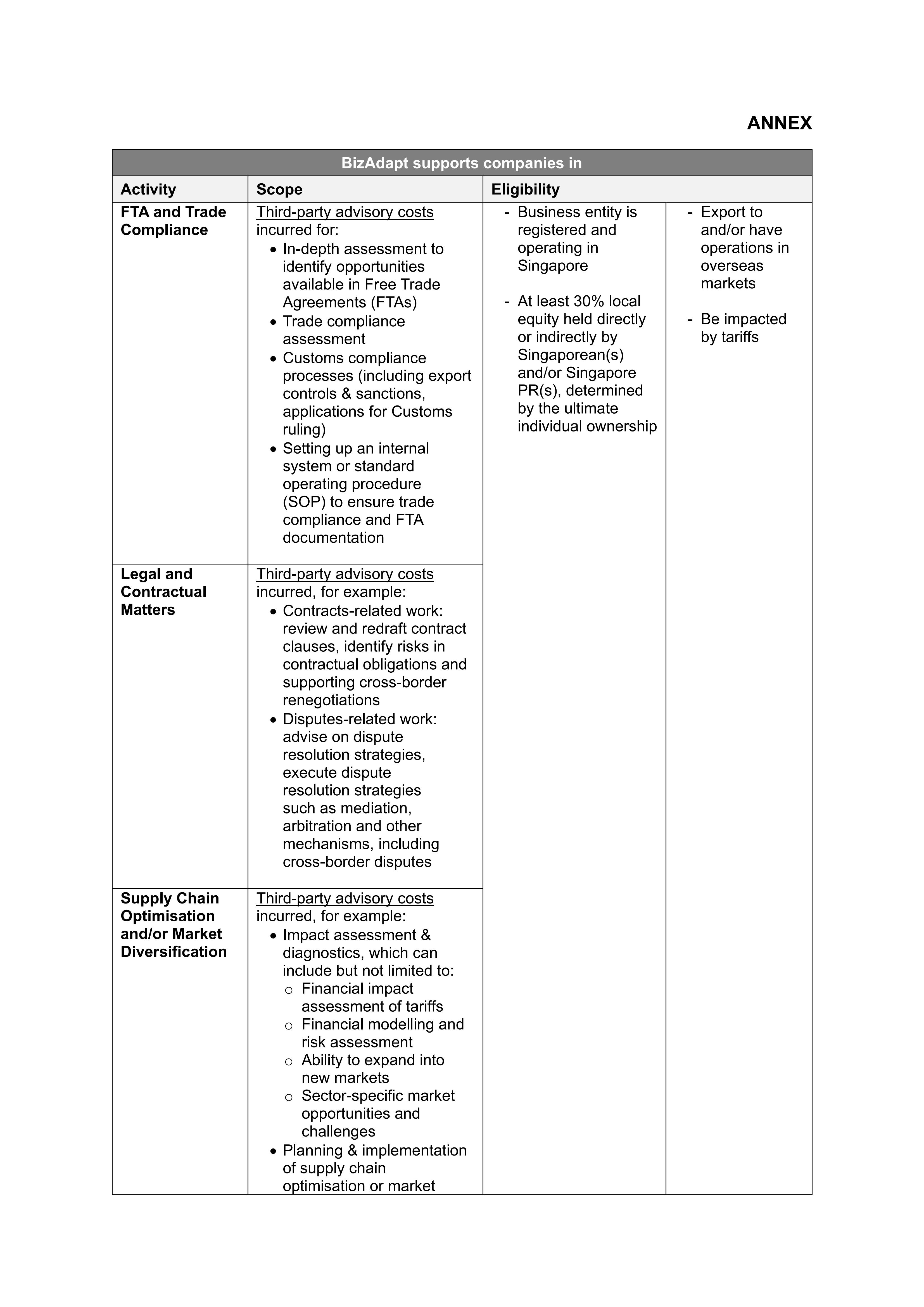 mr03825_business-adaptation-grant-available-from-7-oct-for-tariff-impacted-local-enterprises-to-adapt-operations-and-supply-chains_02.jpg