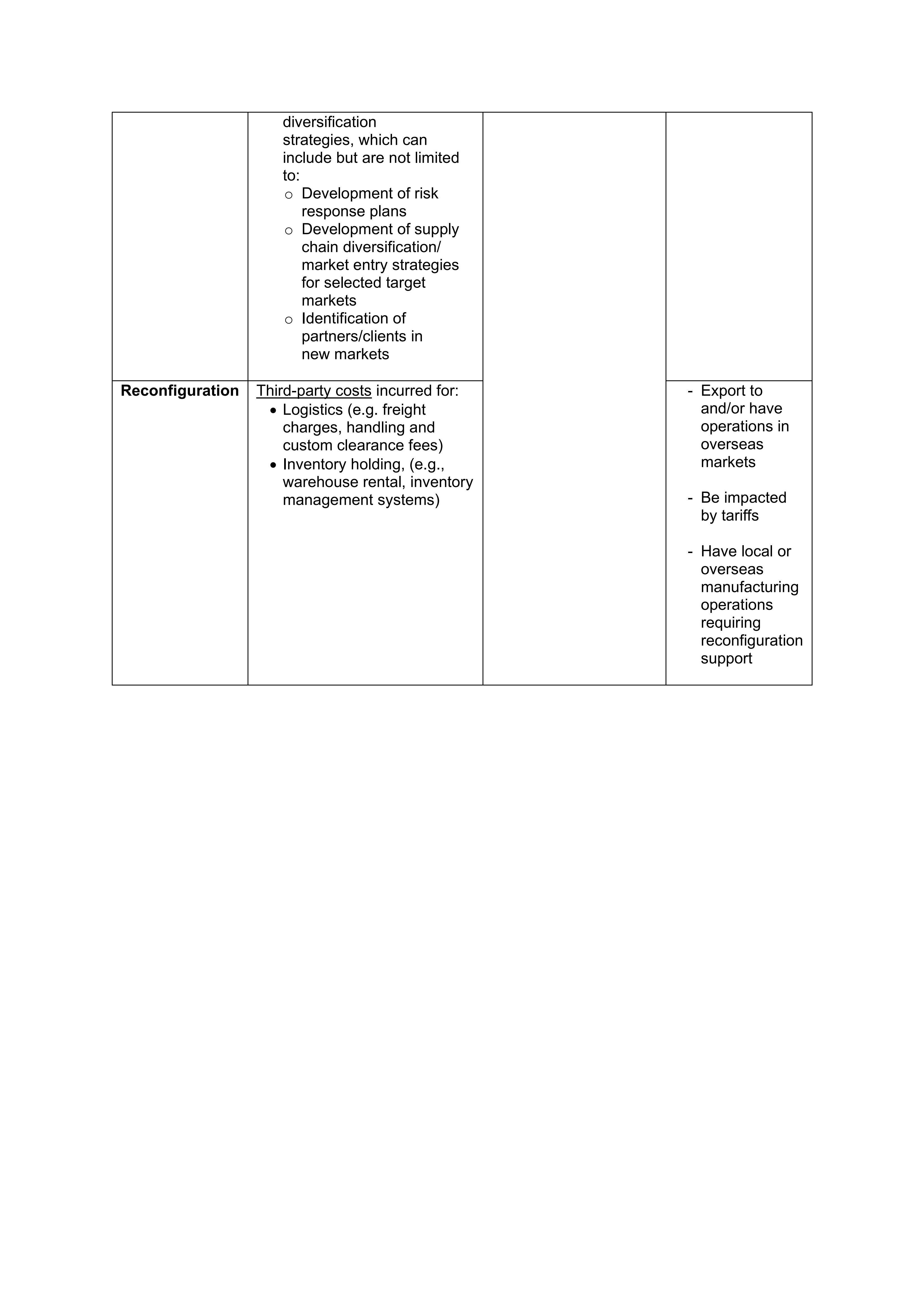 mr03825_business-adaptation-grant-available-from-7-oct-for-tariff-impacted-local-enterprises-to-adapt-operations-and-supply-chains_03.jpg