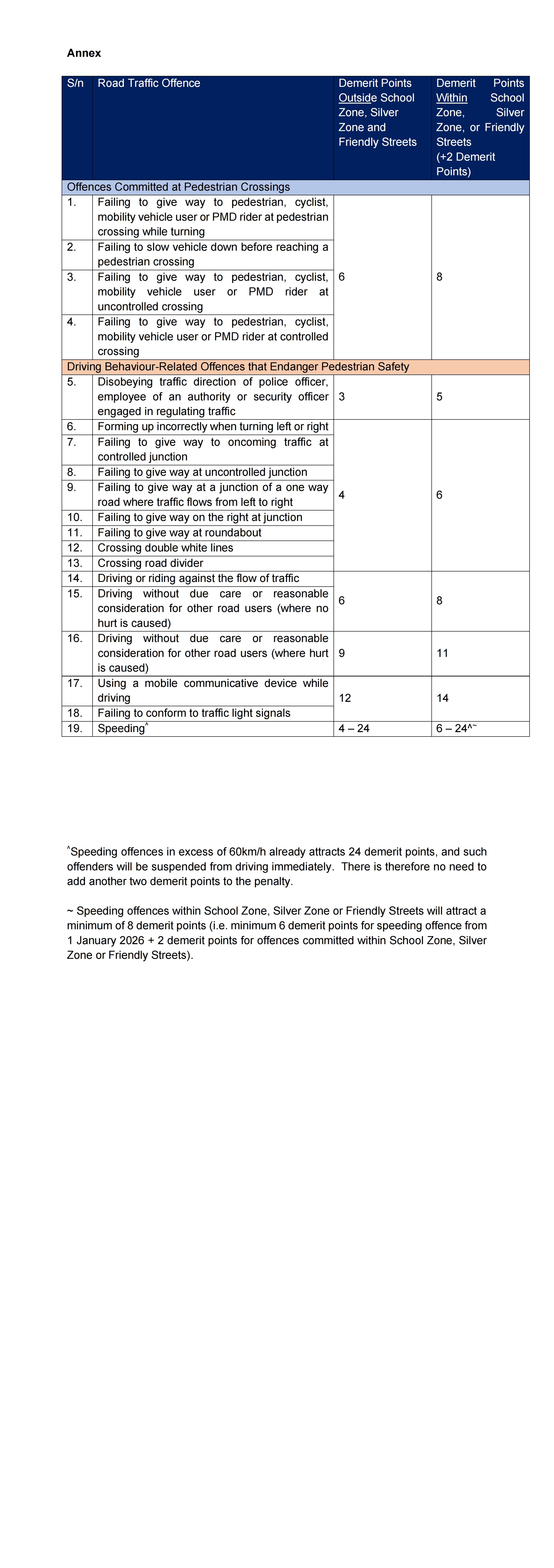 annex---road-traffic-offences_00(1).jpg