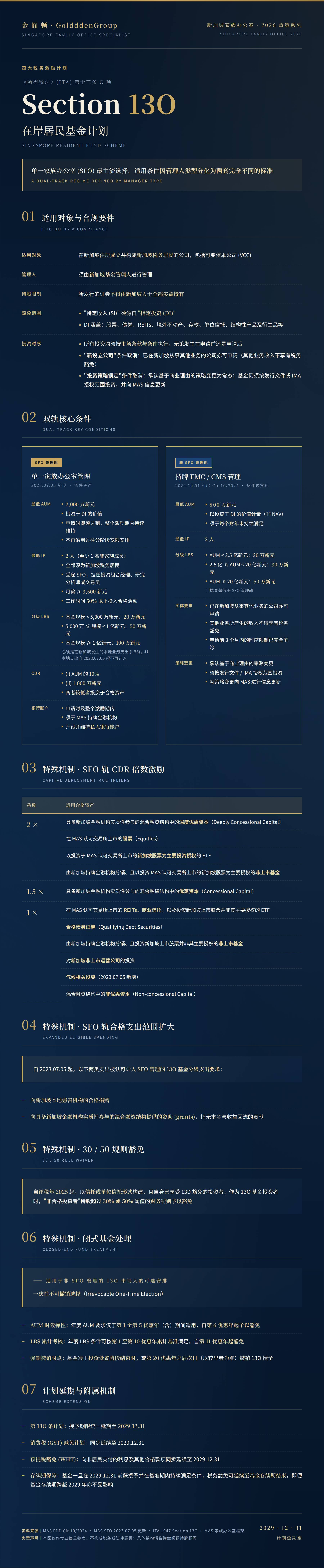 新加坡家办2026_02_Section13O_在岸居民基金计划.jpg