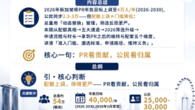 2026新加坡PR政策全景